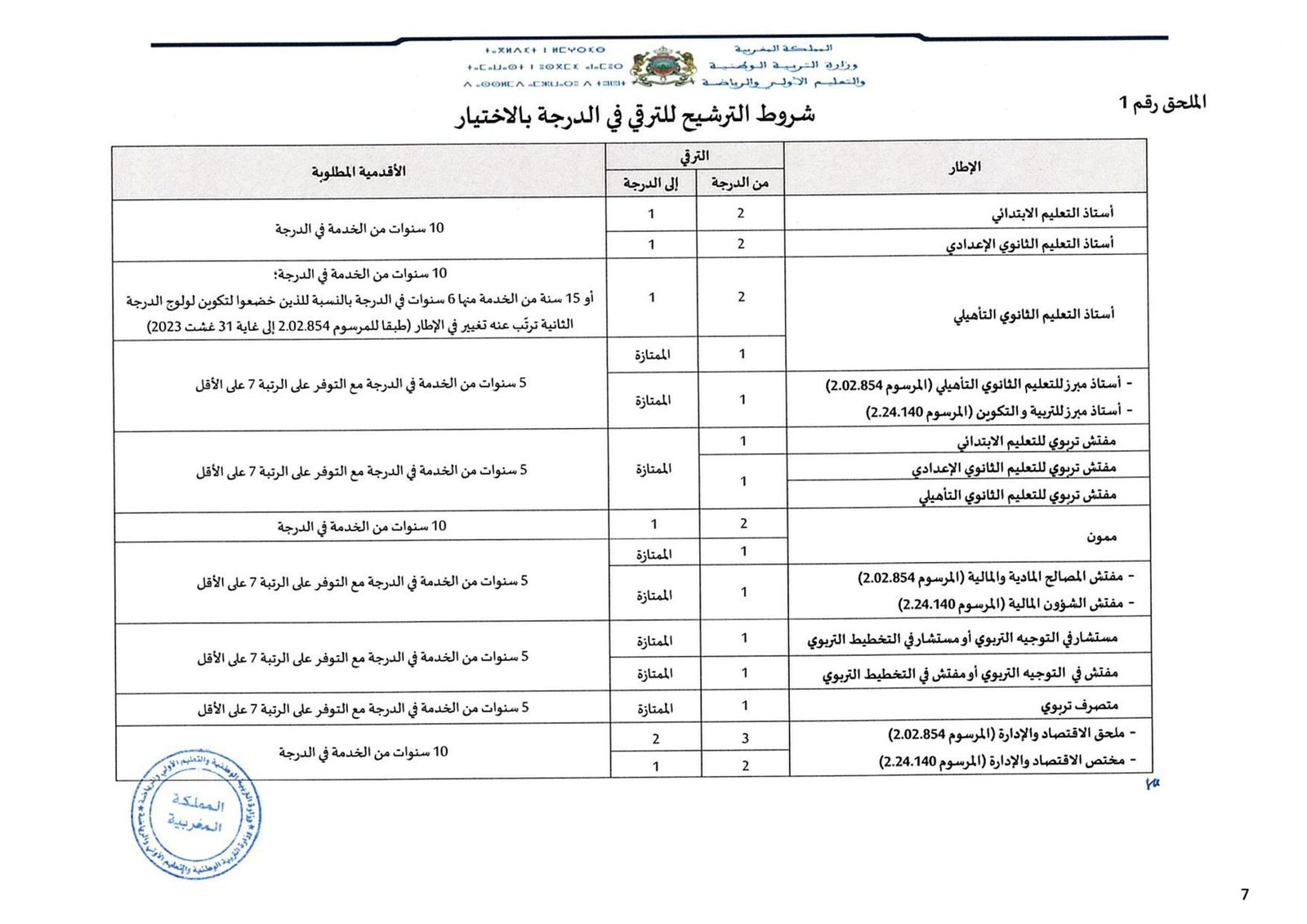 التسجيل في لائحة المرشحين للترقي في الدرجة بالاختيار 2023 2 شروط الترشح في لائحة الترقي 2023
