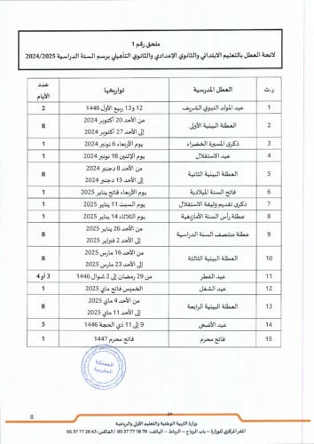 المقرر الرسمي لتنظيم السنة الدراسية 2024-2025 - PDF - تلخيص 2 نظيم السنة الدراسية 2024 2025