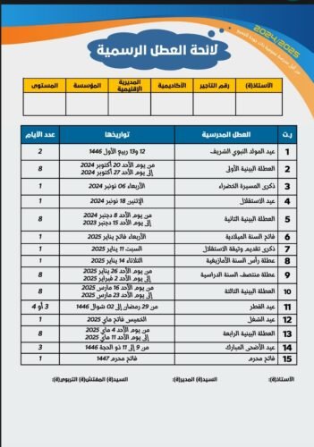تحميل مجموعة شاملة من الوثائق التربوية 2024-2025 خاصة بالأستاذ وورد قابلة للتعديل 3 وثائق تربوية خاصة بأستاذ اللغة العربية - 2024/2025 (نموذج 1)