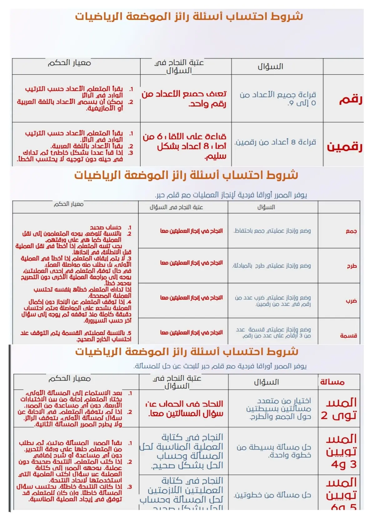 رائز الموضعة ASER: مستويات الأداء ومعايير احتساب الأسئلة 4 مستويات الأداء و معايير احتساب أسئلة الرياضيات