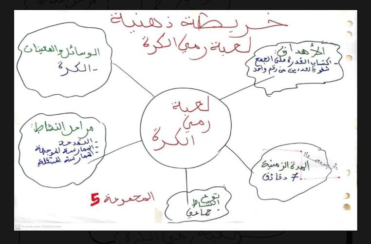 خطاطات ذهنية في مقاربة TaRL والتدريس الفعال 35 IMG 20240627 WA0028