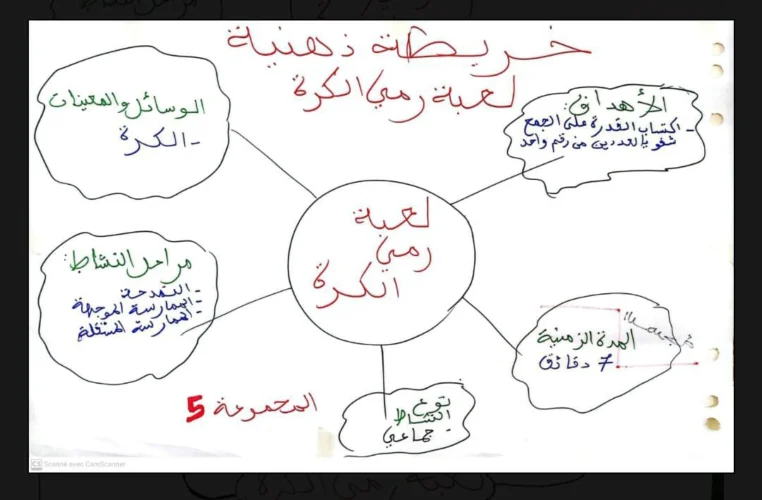 خطاطات ذهنية في مقاربة TaRL والتدريس الفعال 35 IMG 20240627 WA0028