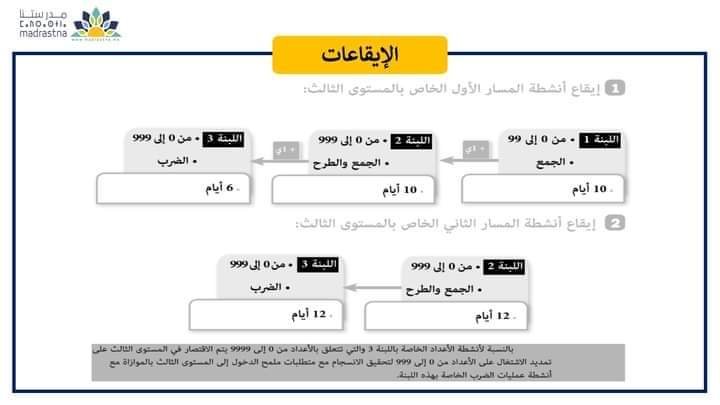 خطاطات ذهنية في مقاربة TaRL والتدريس الفعال 51 IMG 20240627 WA0037