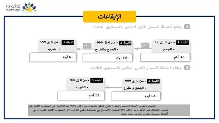 خطاطات ذهنية في مقاربة TaRL والتدريس الفعال 51 IMG 20240627 WA0037