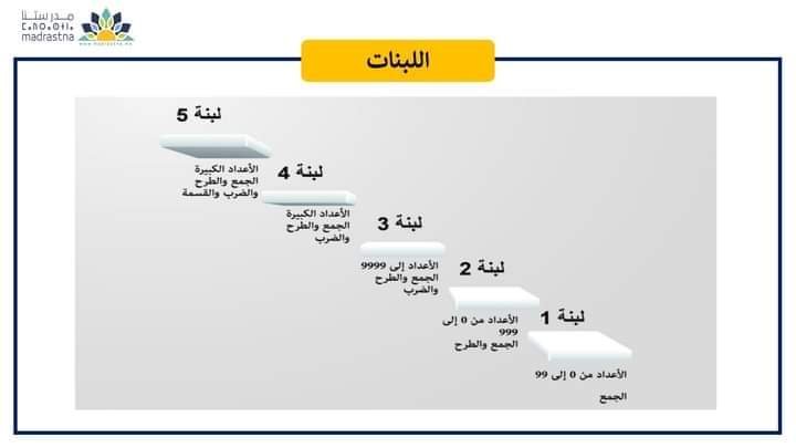 خطاطات ذهنية في مقاربة TaRL والتدريس الفعال 49 IMG 20240627 WA0038