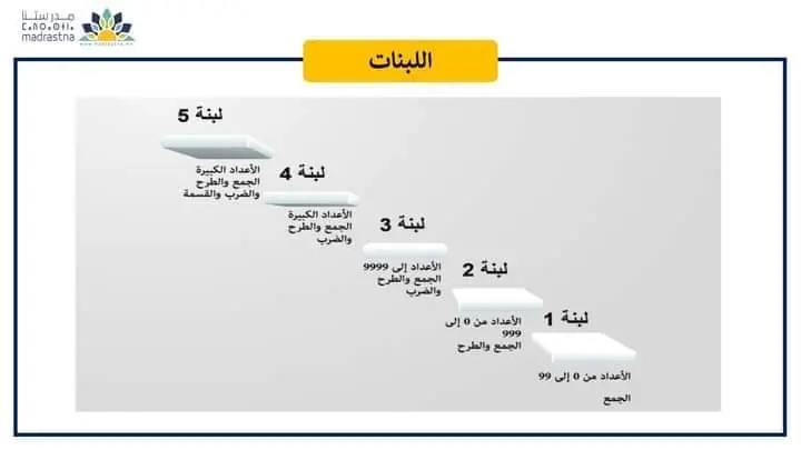 خطاطات ذهنية في مقاربة TaRL والتدريس الفعال 49 IMG 20240627 WA0038