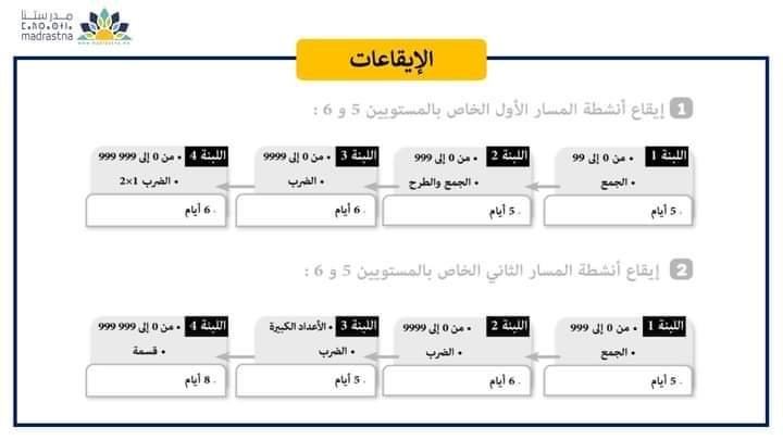 خطاطات ذهنية في مقاربة TaRL والتدريس الفعال 50 IMG 20240627 WA0039