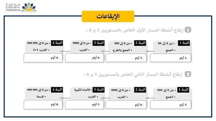 خطاطات ذهنية في مقاربة TaRL والتدريس الفعال 50 IMG 20240627 WA0039