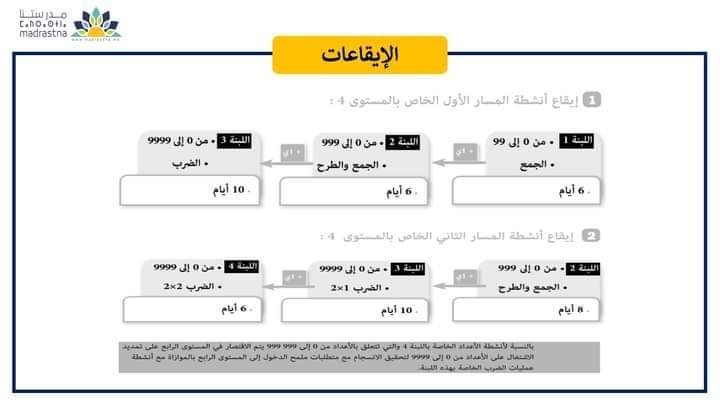 خطاطات ذهنية في مقاربة TaRL والتدريس الفعال 48 IMG 20240627 WA0040