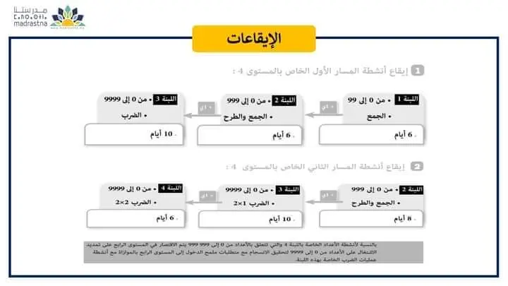 خطاطات ذهنية في مقاربة TaRL والتدريس الفعال 48 IMG 20240627 WA0040