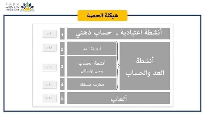 خطاطات ذهنية في مقاربة TaRL والتدريس الفعال 47 IMG 20240627 WA0041