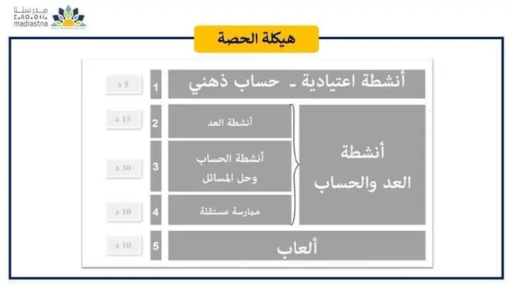 خطاطات ذهنية في مقاربة TaRL والتدريس الفعال 47 IMG 20240627 WA0041