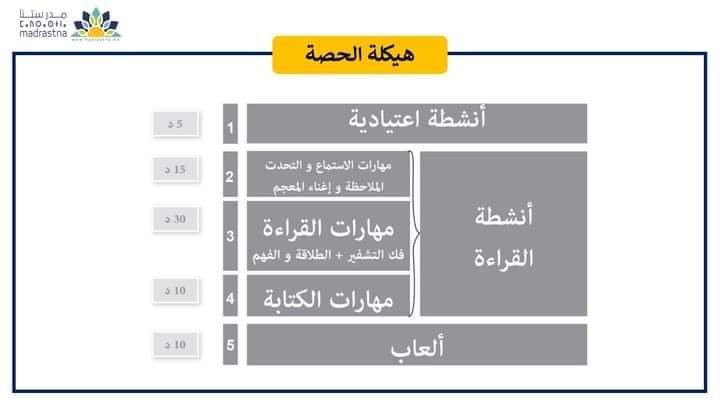 خطاطات ذهنية في مقاربة TaRL والتدريس الفعال 45 IMG 20240627 WA0042