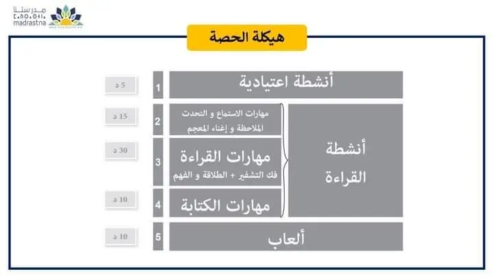 خطاطات ذهنية في مقاربة TaRL والتدريس الفعال 45 IMG 20240627 WA0042