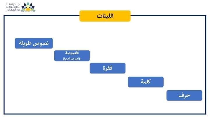 خطاطات ذهنية في مقاربة TaRL والتدريس الفعال 46 IMG 20240627 WA0043