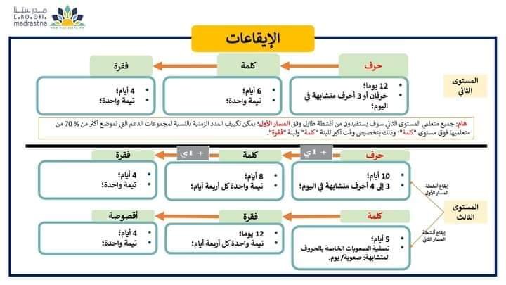 خطاطات ذهنية في مقاربة TaRL والتدريس الفعال 43 IMG 20240627 WA0045