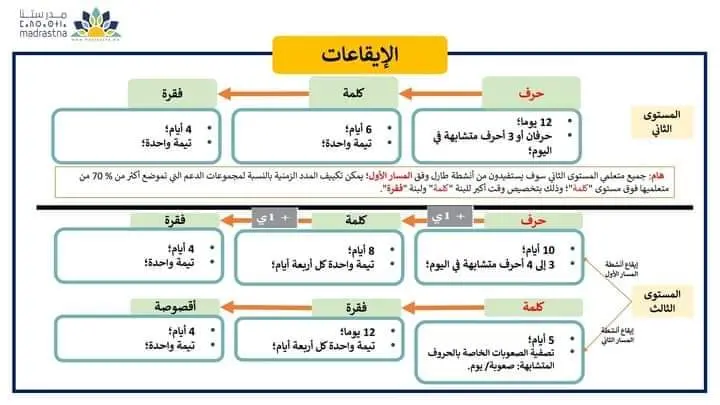 خطاطات ذهنية في مقاربة TaRL والتدريس الفعال 43 IMG 20240627 WA0045