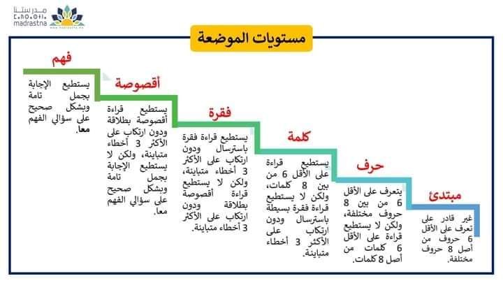 خطاطات ذهنية في مقاربة TaRL والتدريس الفعال 42 IMG 20240627 WA0046