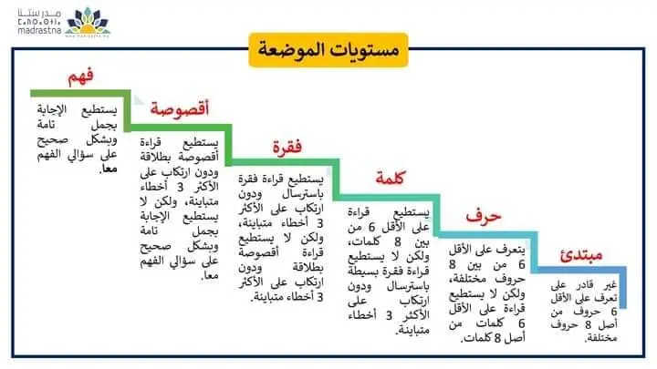 خطاطات ذهنية في مقاربة TaRL والتدريس الفعال 42 IMG 20240627 WA0046