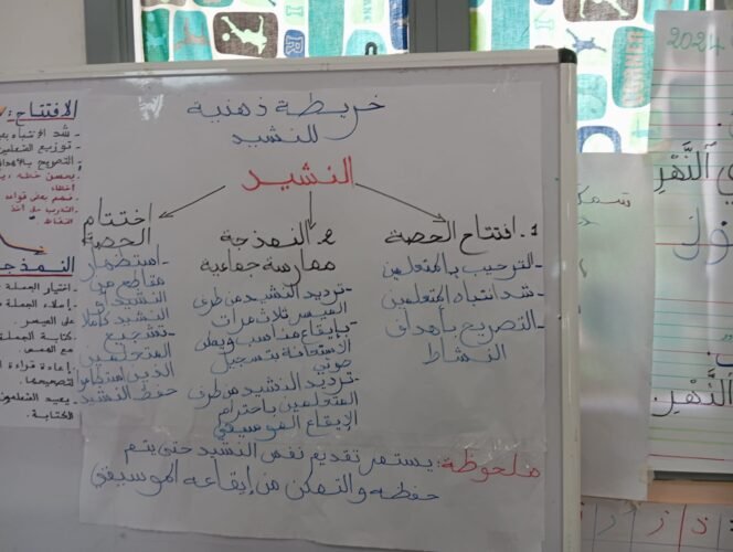 خطاطات ذهنية في مقاربة TaRL والتدريس الفعال 38 IMG 20240702 WA0010