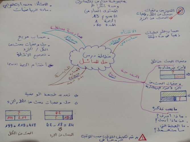 خطاطات ذهنية في مقاربة TaRL والتدريس الفعال 37 IMG 20240702 WA0011
