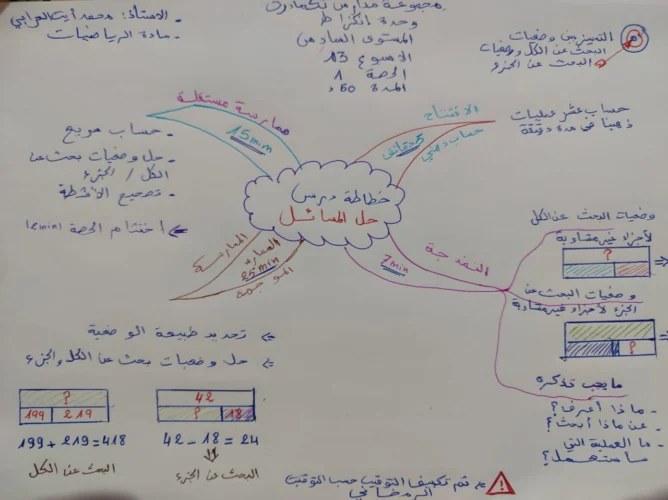 خطاطات ذهنية في مقاربة TaRL والتدريس الفعال 37 IMG 20240702 WA0011