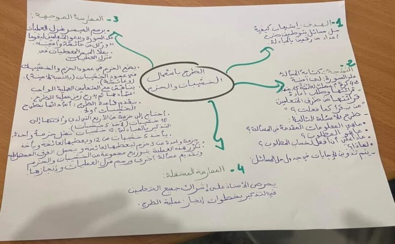خطاطات ذهنية في مقاربة TaRL والتدريس الفعال 33 IMG 20240702 WA0012