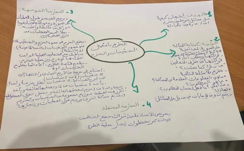 خطاطات ذهنية في مقاربة TaRL والتدريس الفعال 33 IMG 20240702 WA0012