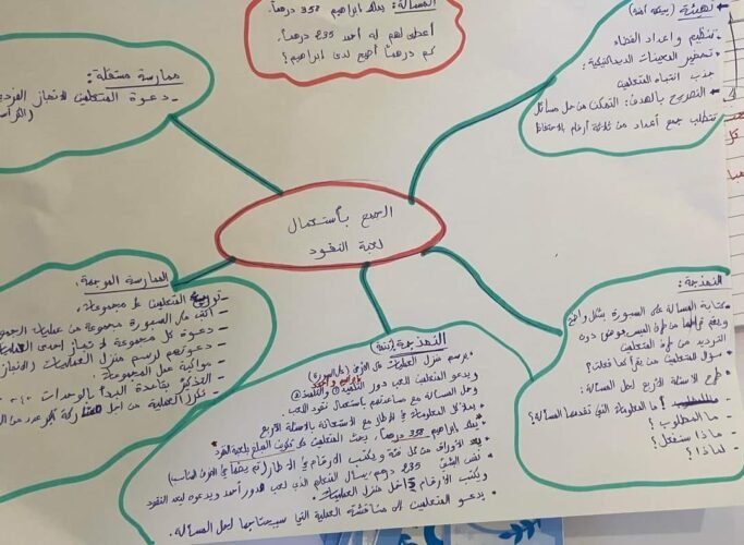 خطاطات ذهنية في مقاربة TaRL والتدريس الفعال 34 IMG 20240702 WA0015