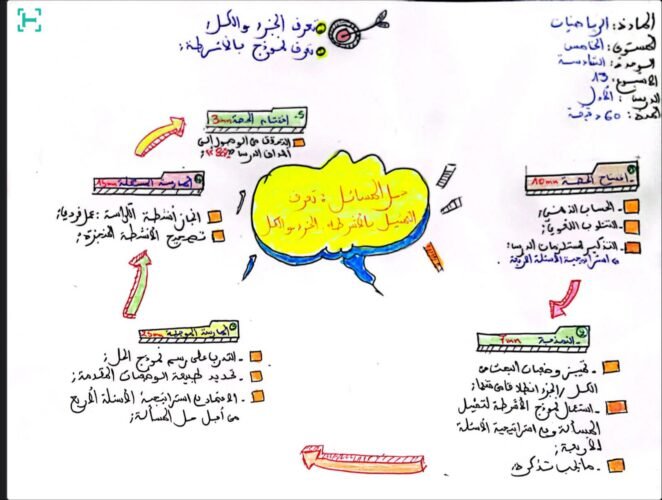 خطاطات ذهنية في مقاربة TaRL والتدريس الفعال 30 IMG 20240702 WA0016
