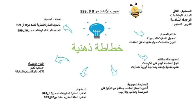خطاطات ذهنية في مقاربة TaRL والتدريس الفعال 32 IMG 20240702 WA0017