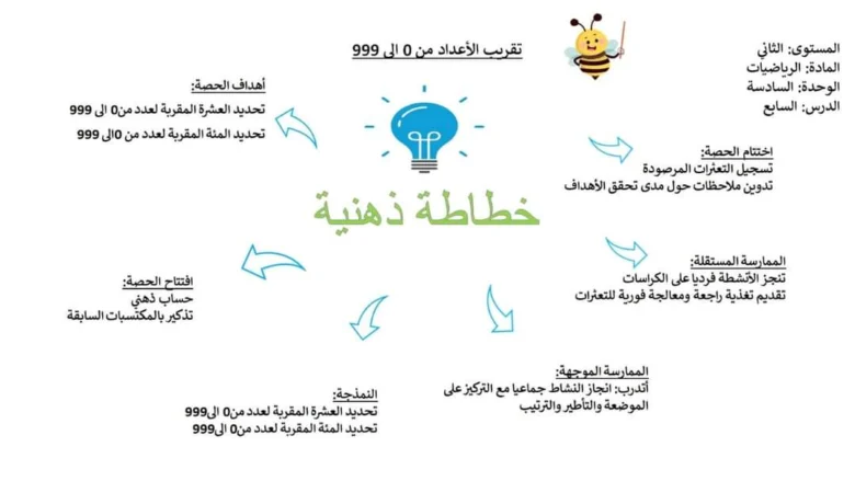 خطاطات ذهنية في مقاربة TaRL والتدريس الفعال 32 IMG 20240702 WA0017