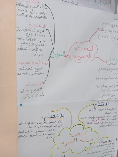 خطاطات ذهنية في مقاربة TaRL والتدريس الفعال 28 IMG 20240702 WA0019