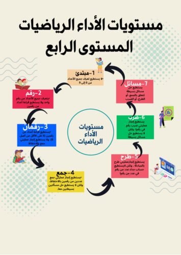 خطاطات ذهنية في مقاربة TaRL والتدريس الفعال 17 IMG 20240702 WA0062