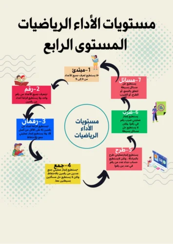 خطاطات ذهنية في مقاربة TaRL والتدريس الفعال 17 IMG 20240702 WA0062