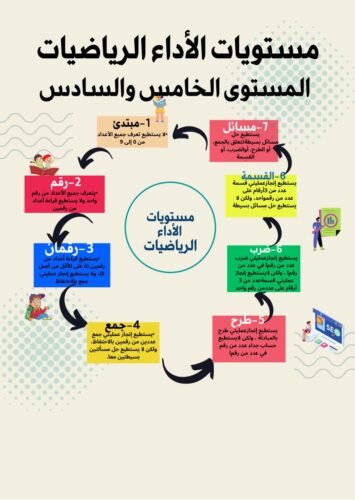 خطاطات ذهنية في مقاربة TaRL والتدريس الفعال 19 IMG 20240702 WA0063