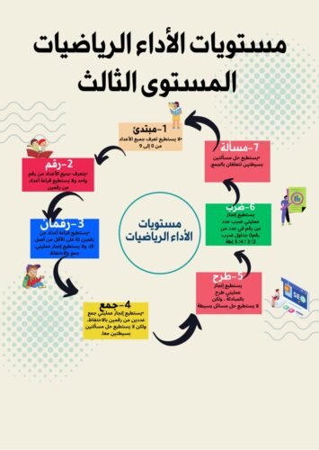خطاطات ذهنية في مقاربة TaRL والتدريس الفعال 18 IMG 20240702 WA0064