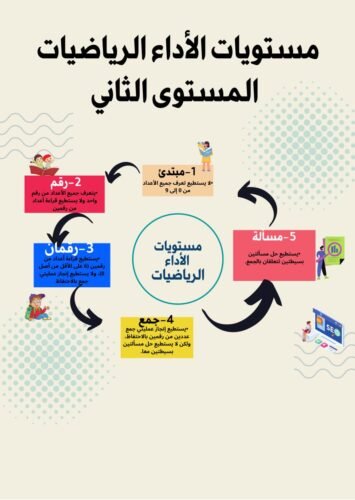 خطاطات ذهنية في مقاربة TaRL والتدريس الفعال 20 IMG 20240702 WA0065