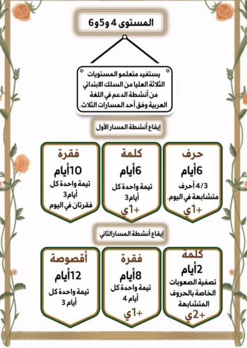 خطاطات ذهنية في مقاربة TaRL والتدريس الفعال 22 IMG 20240702 WA0067