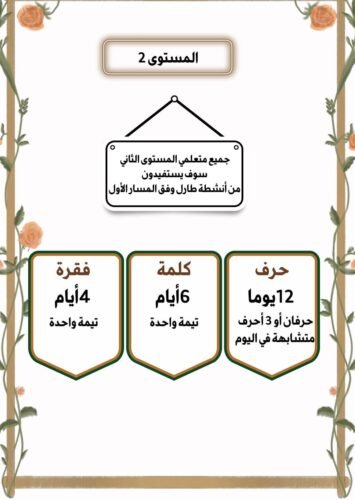 خطاطات ذهنية في مقاربة TaRL والتدريس الفعال 25 IMG 20240702 WA0068
