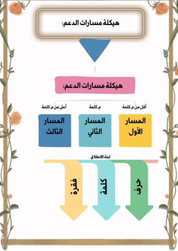 خطاطات ذهنية في مقاربة TaRL والتدريس الفعال 21 IMG 20240702 WA0069