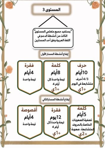 خطاطات ذهنية في مقاربة TaRL والتدريس الفعال 23 IMG 20240702 WA0070