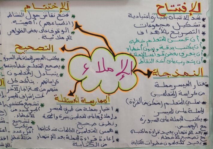 خطاطات ذهنية في مقاربة TaRL والتدريس الفعال 15 IMG 20240909 WA0018