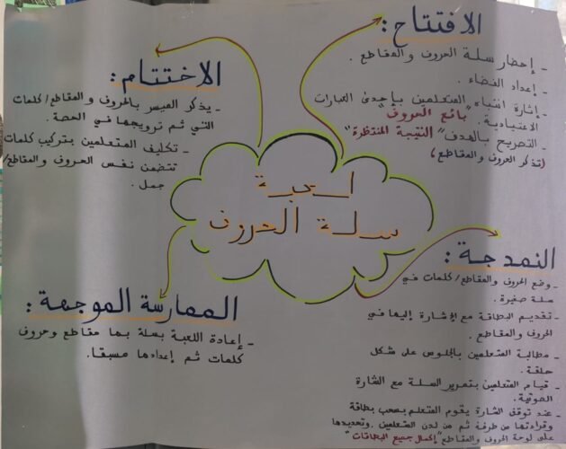 خطاطات ذهنية في مقاربة TaRL والتدريس الفعال 12 IMG 20240909 WA0020