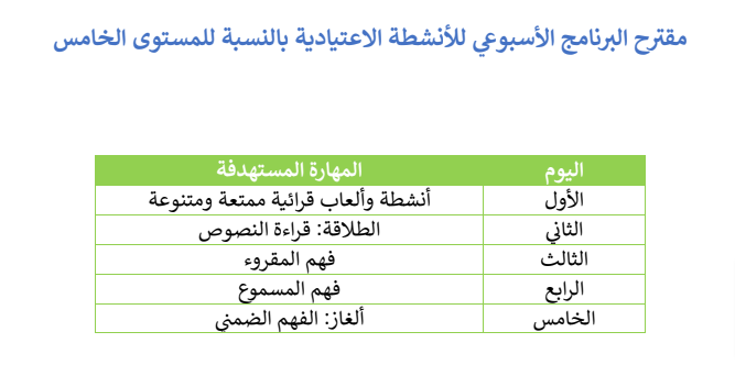 مرجع الأستاذ: الأنشطة الاعتيادية في القراءة - 5 ابتدائي 2 مقترح البرنامج الأسبوعي للأنشطة الاعتيادية بالنسبة للمستوى 5