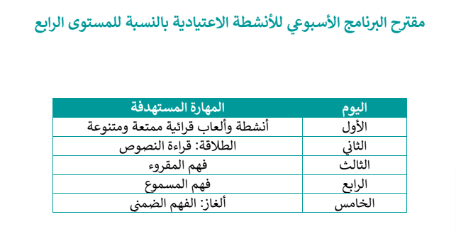 دليل أنشطتي الاعتيادية في القراءة - الرابع ابتدائي 2 مقترح البرنامج الأسبوعي للأنشطة الاعتيادية بالنسبة للمستوى الرابع