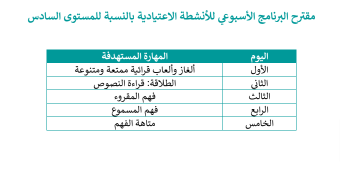 مرجع الأنشطة الاعتيادية في القراءة - 6 ابتدائي 2 مقترح البرنامج الأسبوعي للأنشطة الاعتيادية بالنسبة للمستوى 6