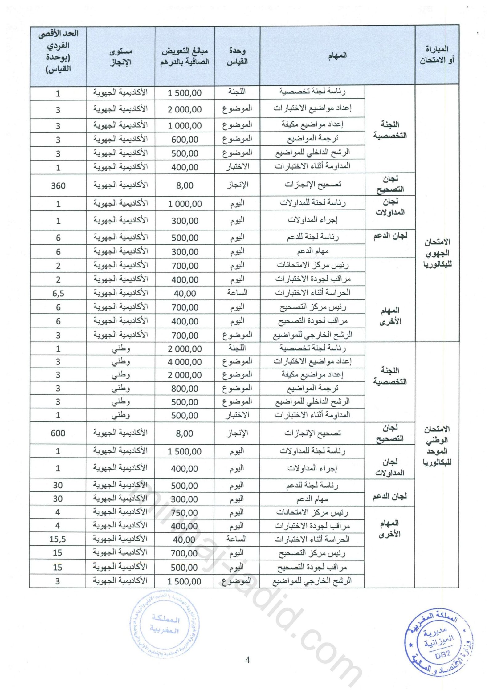 تعويضات الإعداد وتصحيح الإمتحان الجهوي والموحد الوطني للبكالوريا