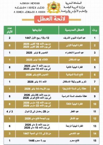 قائمة العطل المدرسية 2025-2026 (WoRD - PDF) 5 Diapositive1