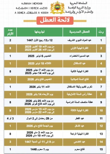 قائمة العطل المدرسية 2025-2026 (WoRD PDF) 5 Diapositive1